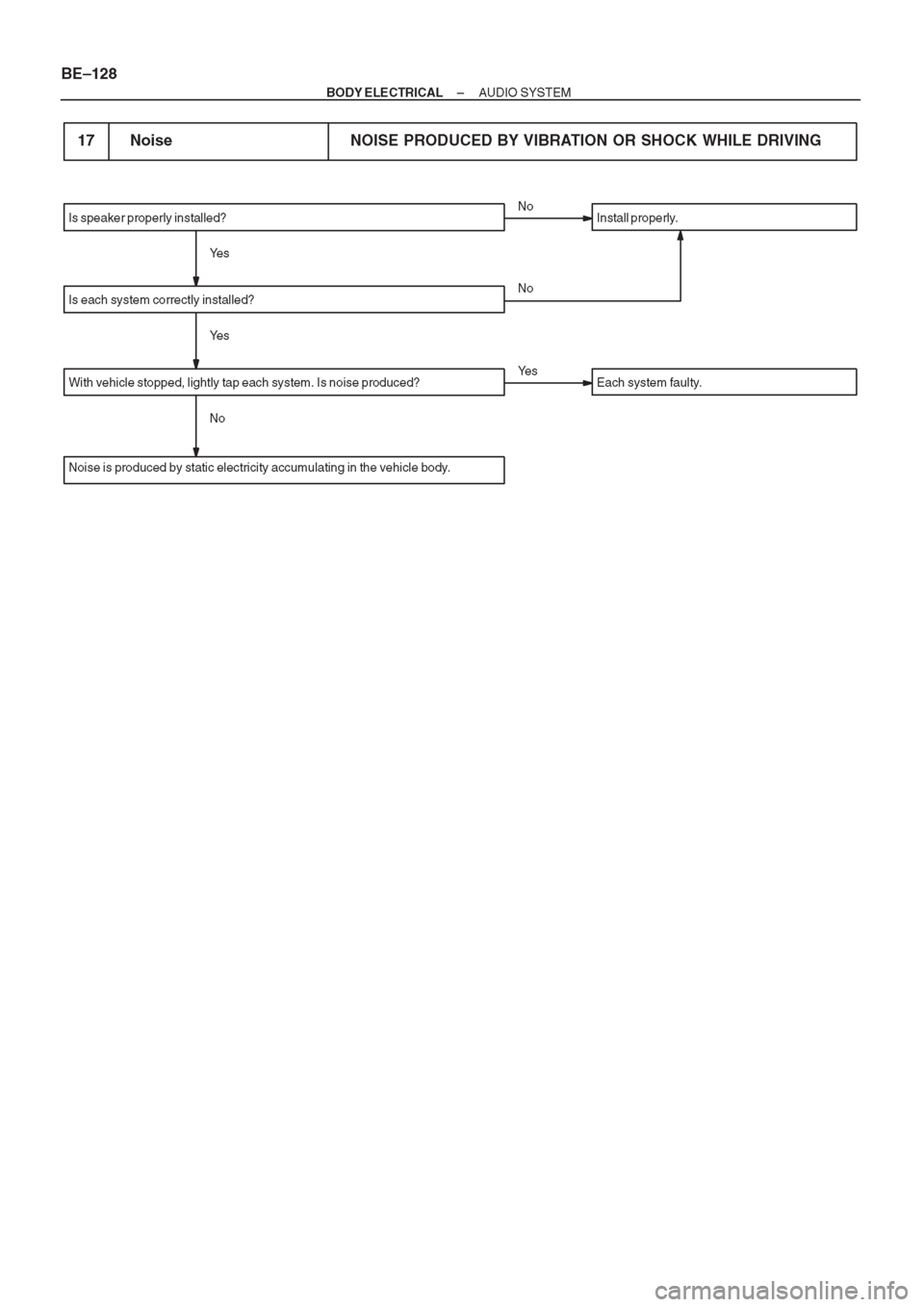 TOYOTA AVENSIS 1997 Service Repair Manual TOYOTA AVENSIS 1997 Service Repair Manual