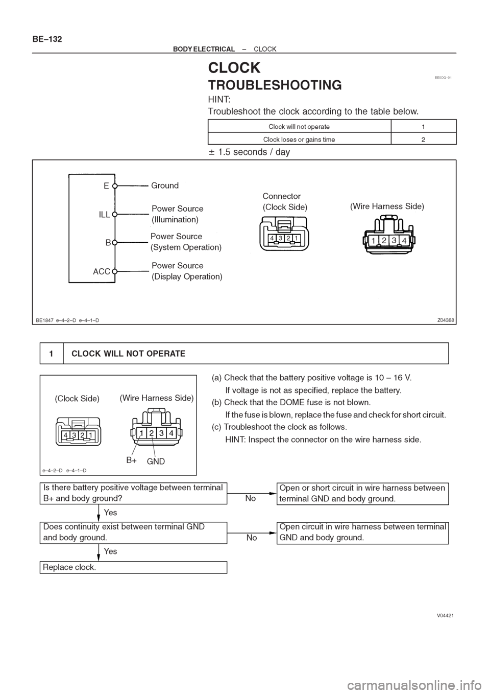 TOYOTA AVENSIS 1997 Service Repair Manual TOYOTA AVENSIS 1997 Service Repair Manual