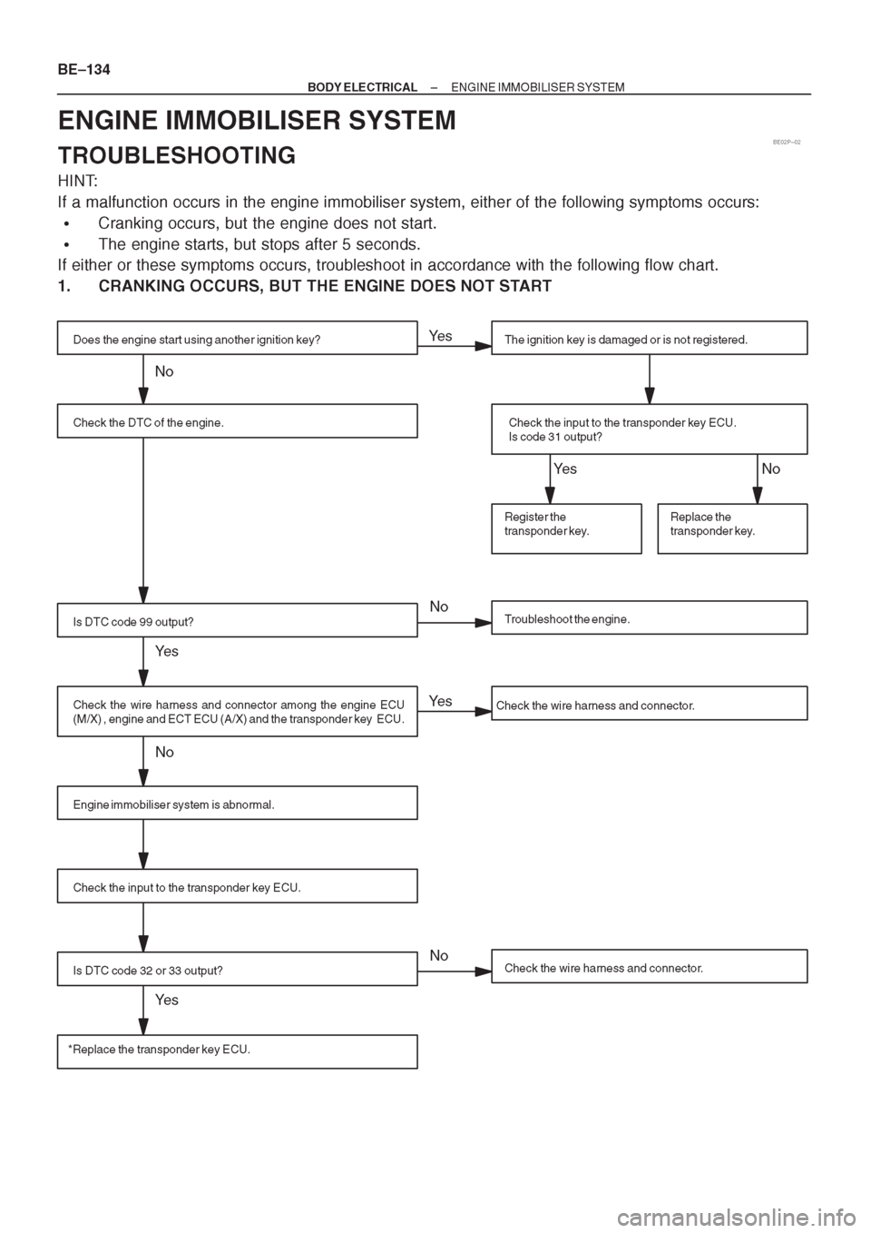 TOYOTA AVENSIS 1997 Service Repair Manual TOYOTA AVENSIS 1997 Service Repair Manual