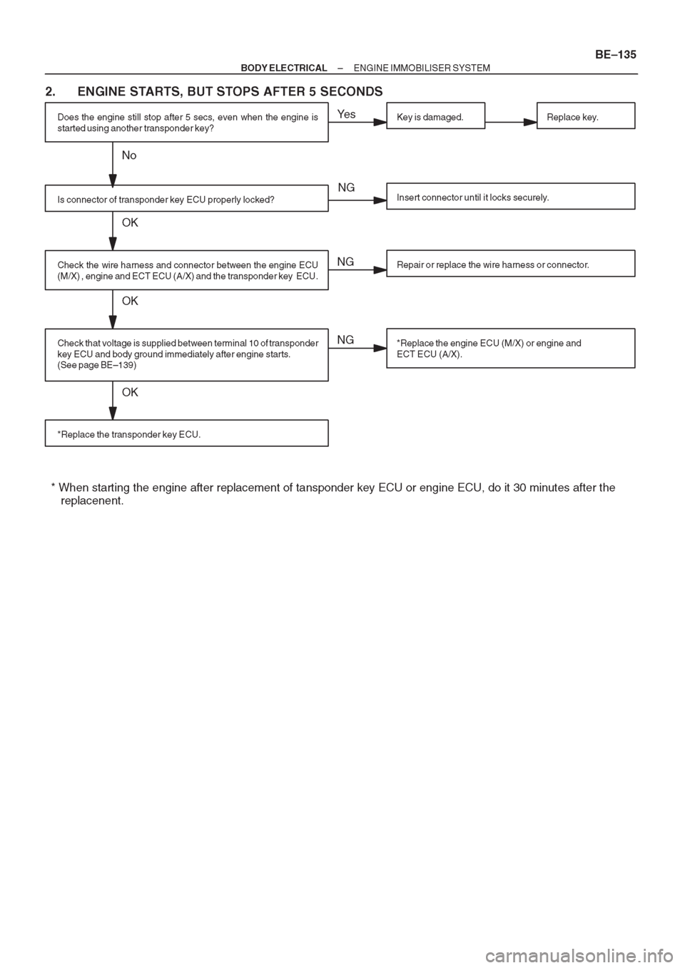 TOYOTA AVENSIS 1997 Service Repair Manual TOYOTA AVENSIS 1997 Service Repair Manual