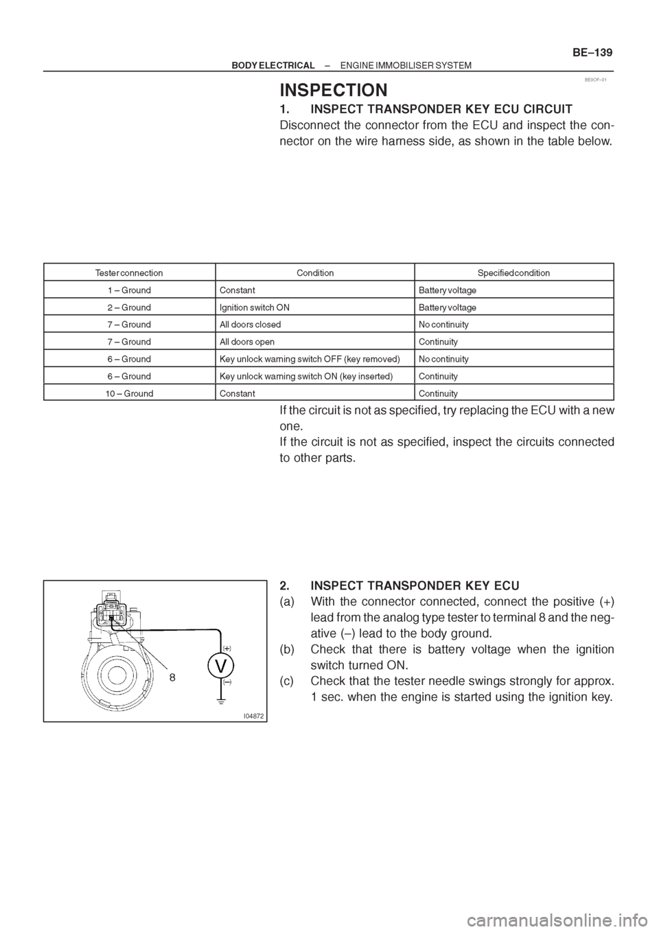 TOYOTA AVENSIS 1997 Service Repair Manual TOYOTA AVENSIS 1997 Service Repair Manual