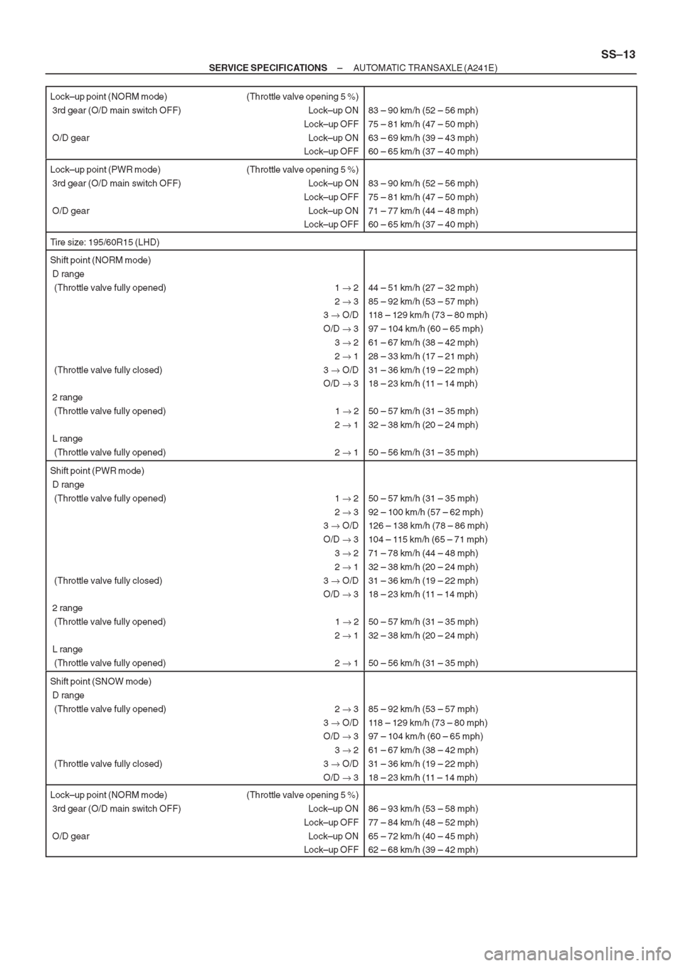 TOYOTA AVENSIS 1997 Service Repair Manual TOYOTA AVENSIS 1997 Service Repair Manual