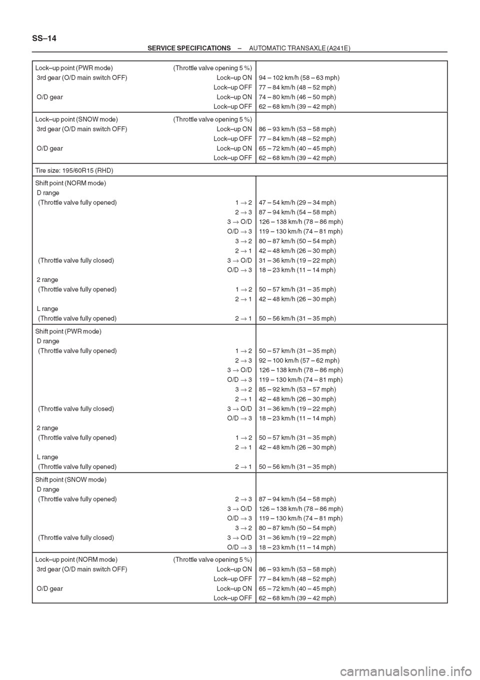 TOYOTA AVENSIS 1997 Service Repair Manual TOYOTA AVENSIS 1997 Service Repair Manual