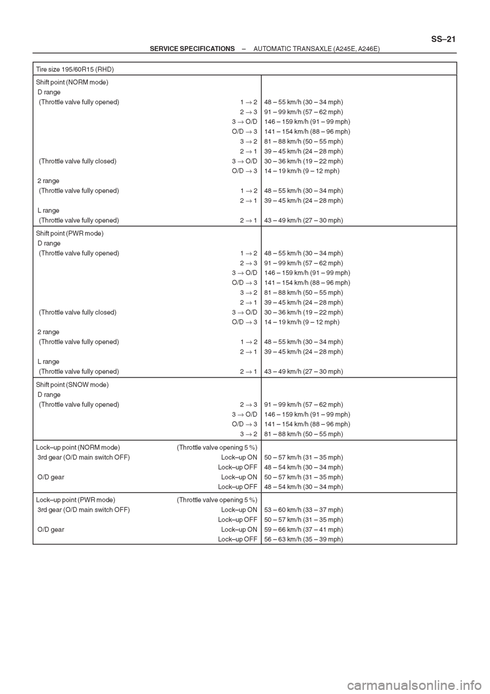 TOYOTA AVENSIS 1997 Service Repair Manual TOYOTA AVENSIS 1997 Service Repair Manual