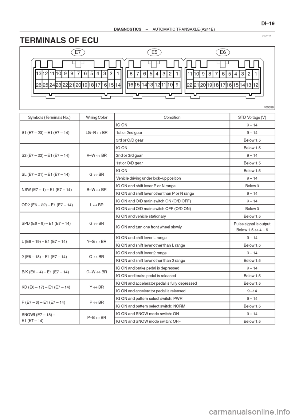 TOYOTA AVENSIS 1997 Service Repair Manual TOYOTA AVENSIS 1997 Service Repair Manual