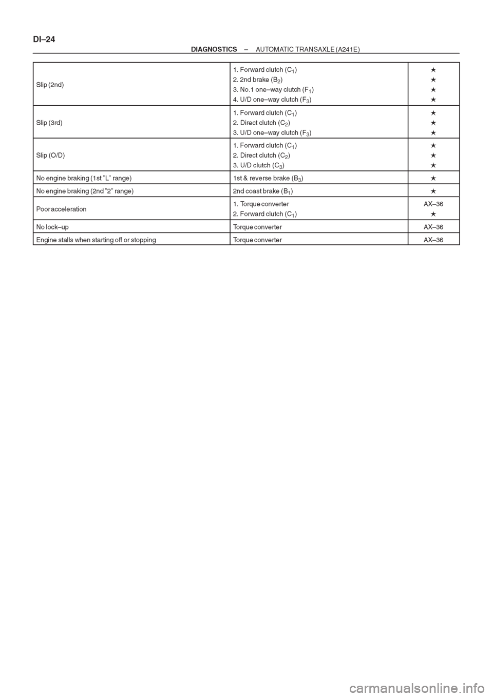 TOYOTA AVENSIS 1997 Service Repair Manual TOYOTA AVENSIS 1997 Service Repair Manual