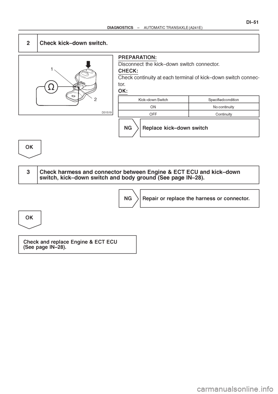 TOYOTA AVENSIS 1997 Service Repair Manual TOYOTA AVENSIS 1997 Service Repair Manual
