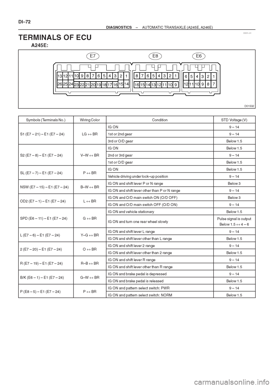 TOYOTA AVENSIS 1997 Service Repair Manual TOYOTA AVENSIS 1997 Service Repair Manual