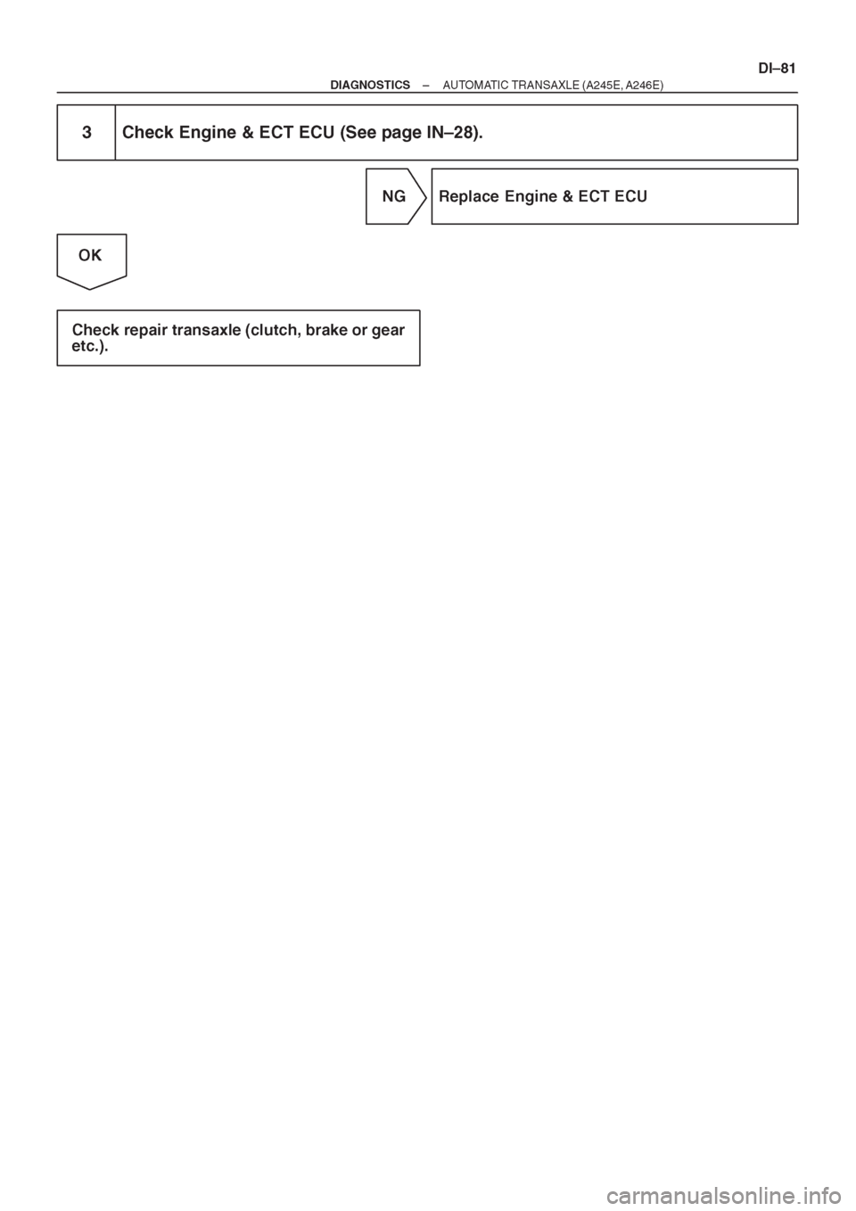 TOYOTA AVENSIS 1997 Service Repair Manual TOYOTA AVENSIS 1997 Service Repair Manual