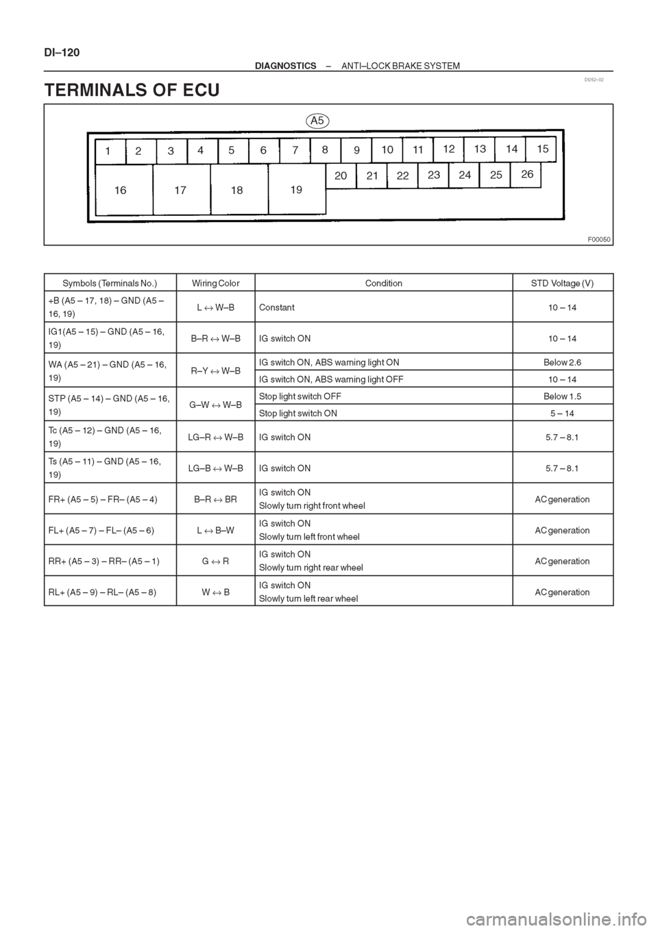 TOYOTA AVENSIS 1997 Service Repair Manual TOYOTA AVENSIS 1997 Service Repair Manual