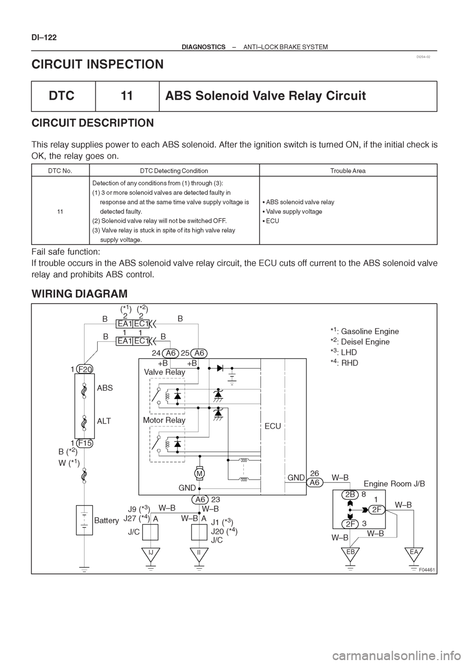 TOYOTA AVENSIS 1997 Service Repair Manual TOYOTA AVENSIS 1997 Service Repair Manual