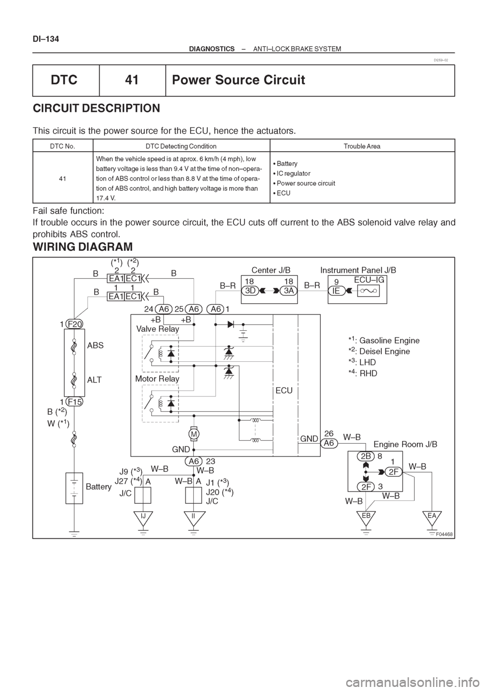 TOYOTA AVENSIS 1997 Service Repair Manual TOYOTA AVENSIS 1997 Service Repair Manual