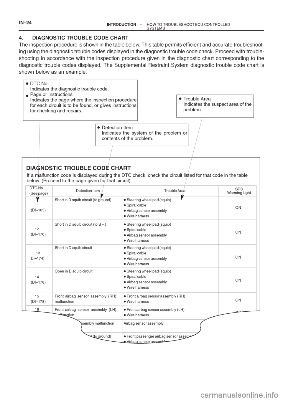 TOYOTA AVENSIS 1997 Service Owners Manual TOYOTA AVENSIS 1997 Service Owners Manual