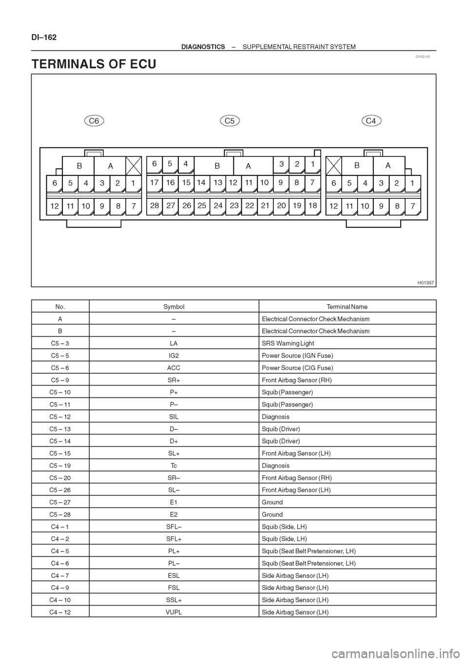 TOYOTA AVENSIS 1997 Service Repair Manual TOYOTA AVENSIS 1997 Service Repair Manual