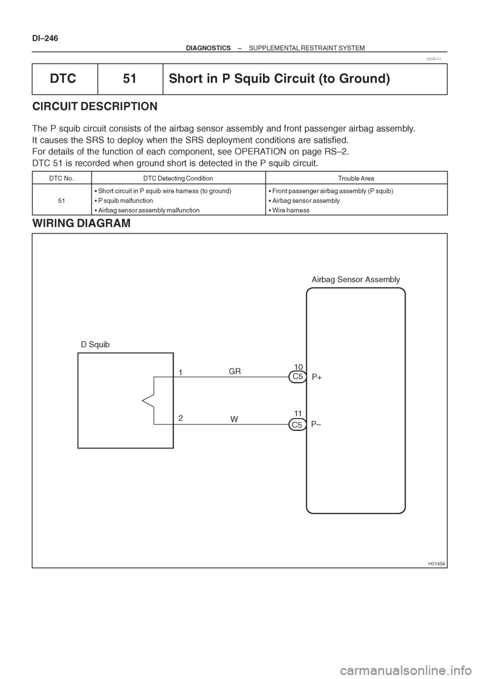 TOYOTA AVENSIS 1997 Service Repair Manual TOYOTA AVENSIS 1997 Service Repair Manual