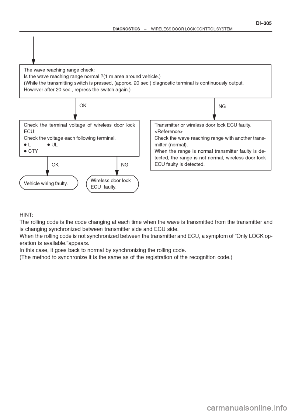 TOYOTA AVENSIS 1997  Service Repair Manual 