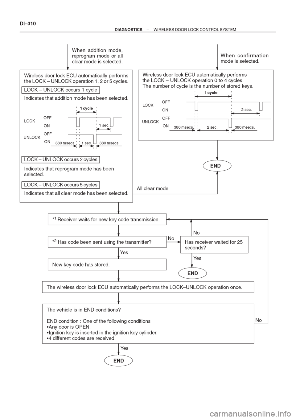 TOYOTA AVENSIS 1997 Service Repair Manual TOYOTA AVENSIS 1997 Service Repair Manual