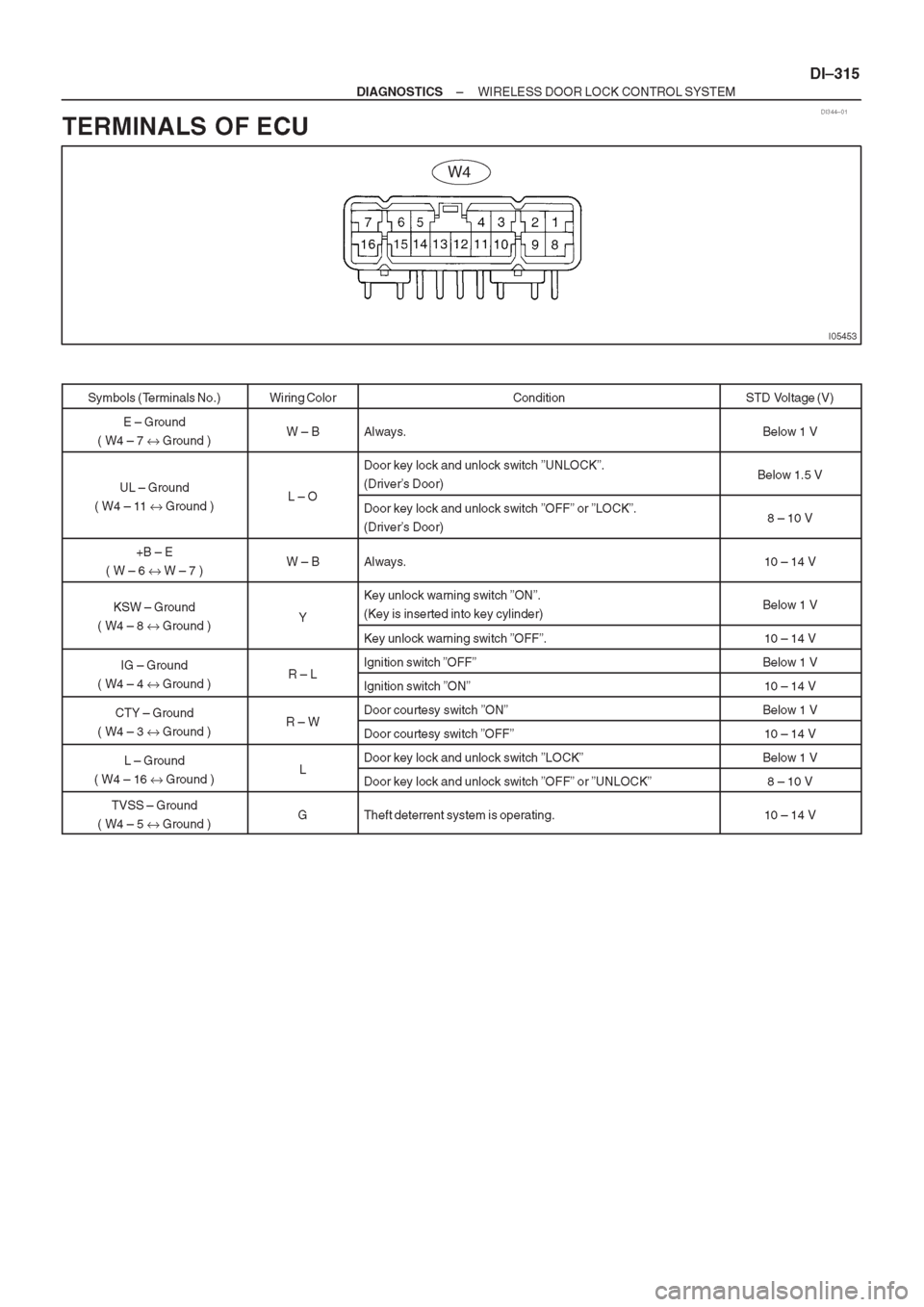 TOYOTA AVENSIS 1997 Service Repair Manual TOYOTA AVENSIS 1997 Service Repair Manual