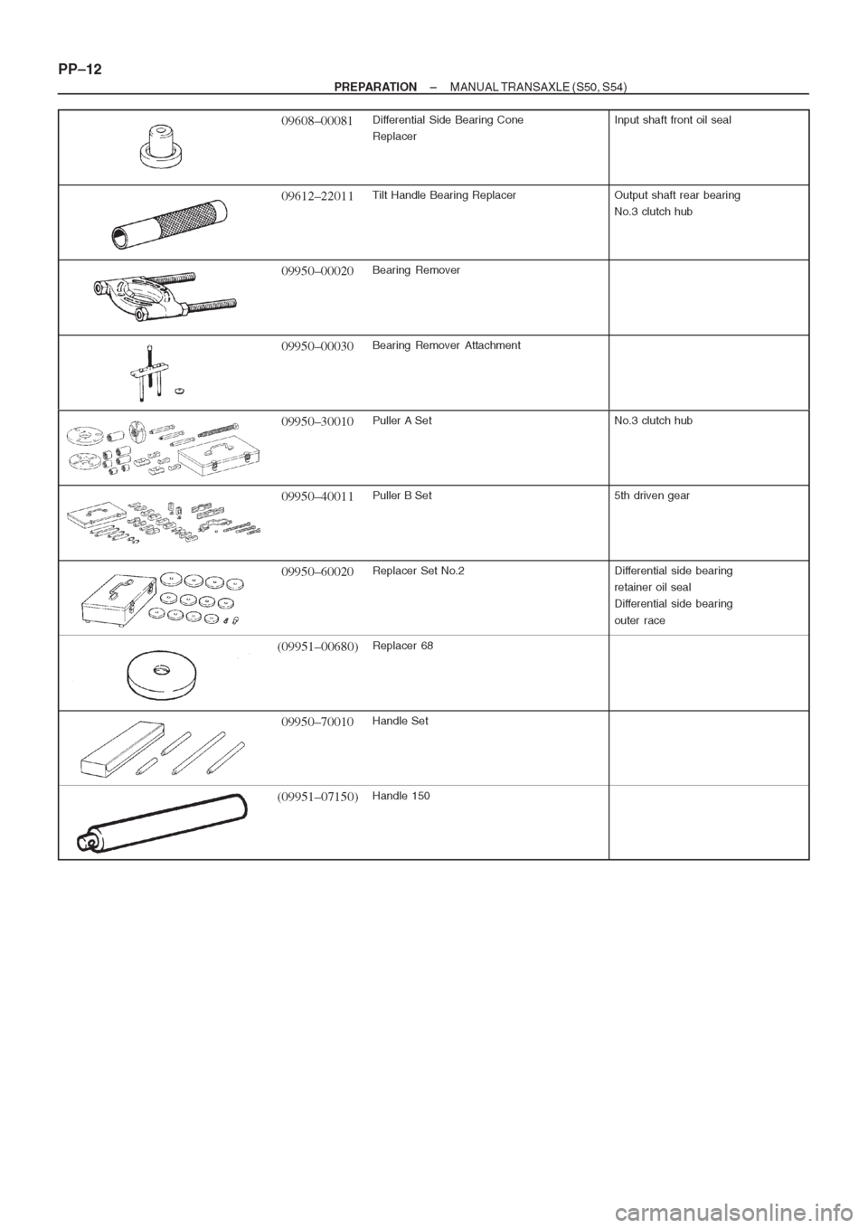 TOYOTA AVENSIS 1997 Service Workshop Manual TOYOTA AVENSIS 1997 Service Workshop Manual