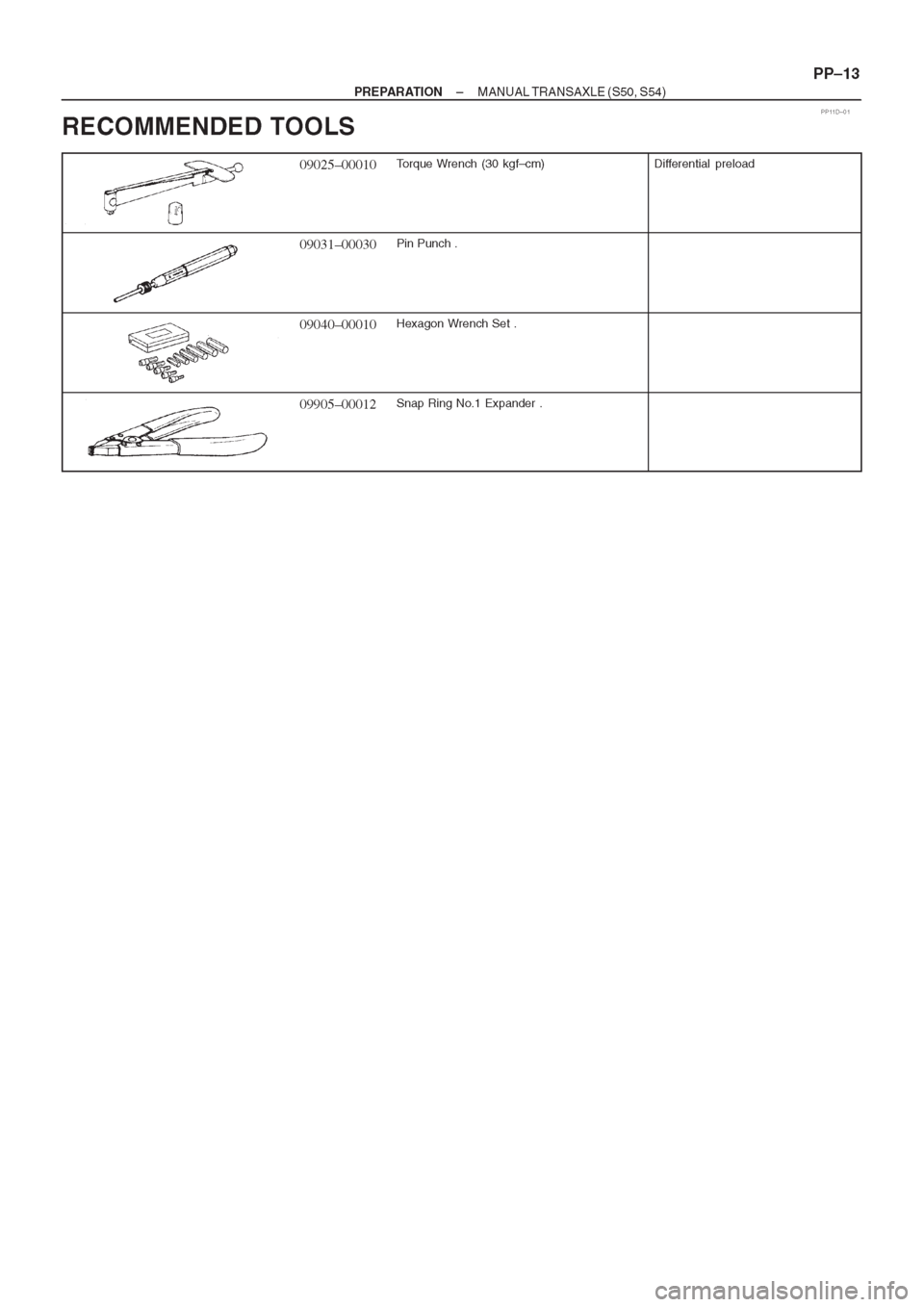 TOYOTA AVENSIS 1997 Service Workshop Manual TOYOTA AVENSIS 1997 Service Workshop Manual