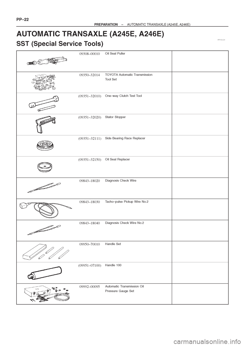 TOYOTA AVENSIS 1997 Service Manual PDF TOYOTA AVENSIS 1997 Service Manual PDF