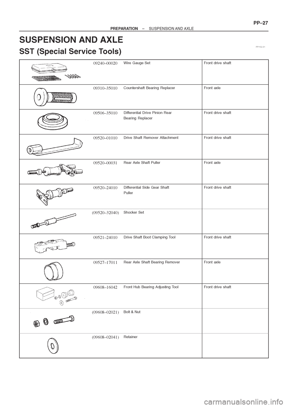 TOYOTA AVENSIS 1997 Service Manual PDF TOYOTA AVENSIS 1997 Service Manual PDF