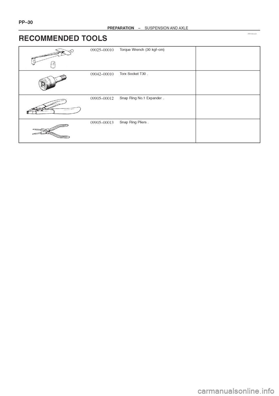 TOYOTA AVENSIS 1997 Service Manual PDF TOYOTA AVENSIS 1997 Service Manual PDF