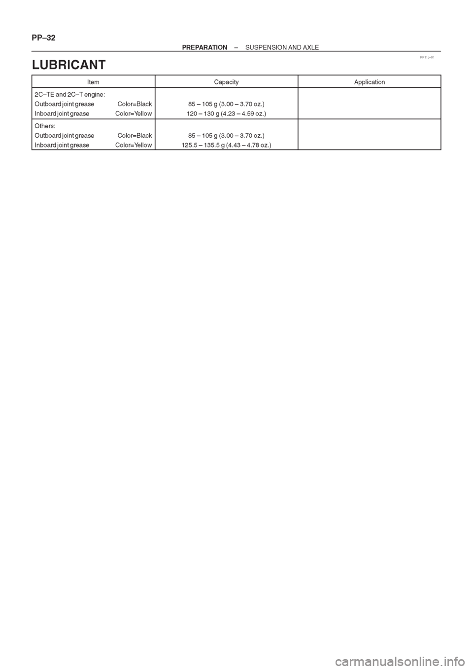 TOYOTA AVENSIS 1997 Service Manual PDF TOYOTA AVENSIS 1997 Service Manual PDF