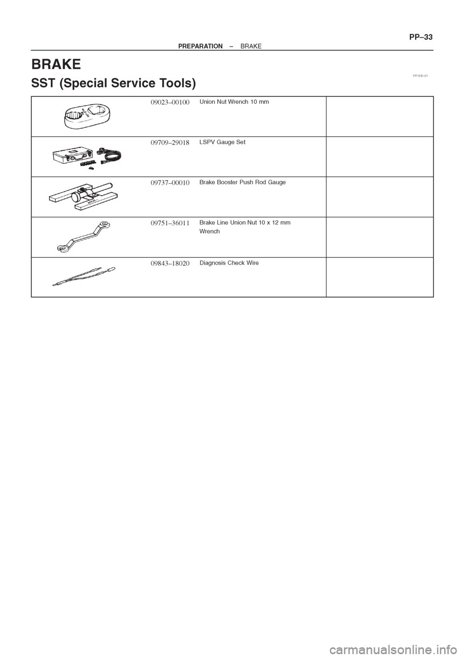 TOYOTA AVENSIS 1997 Service Manual PDF TOYOTA AVENSIS 1997 Service Manual PDF