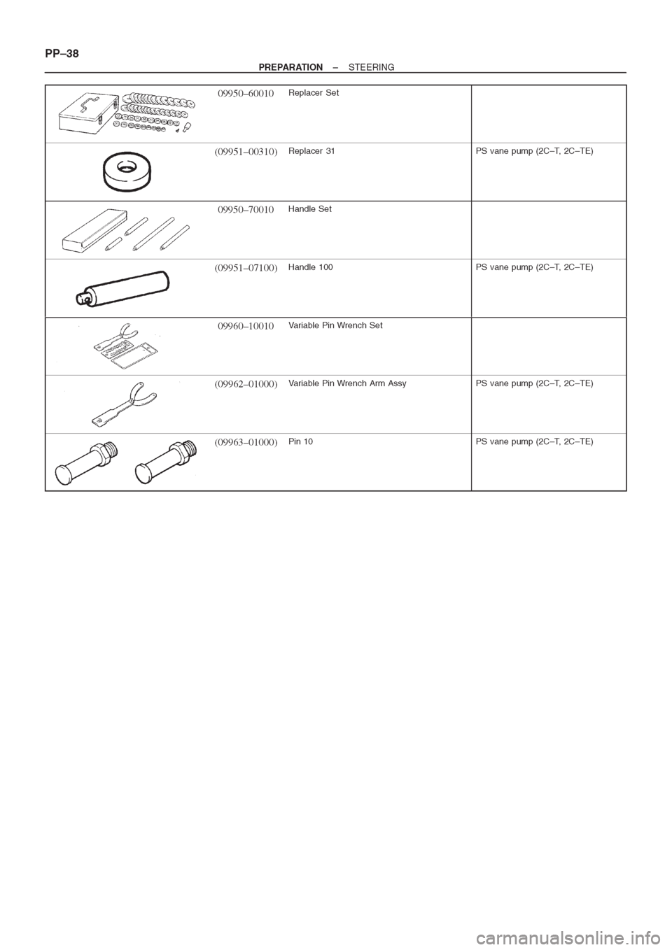 TOYOTA AVENSIS 1997 Service Manual PDF TOYOTA AVENSIS 1997 Service Manual PDF