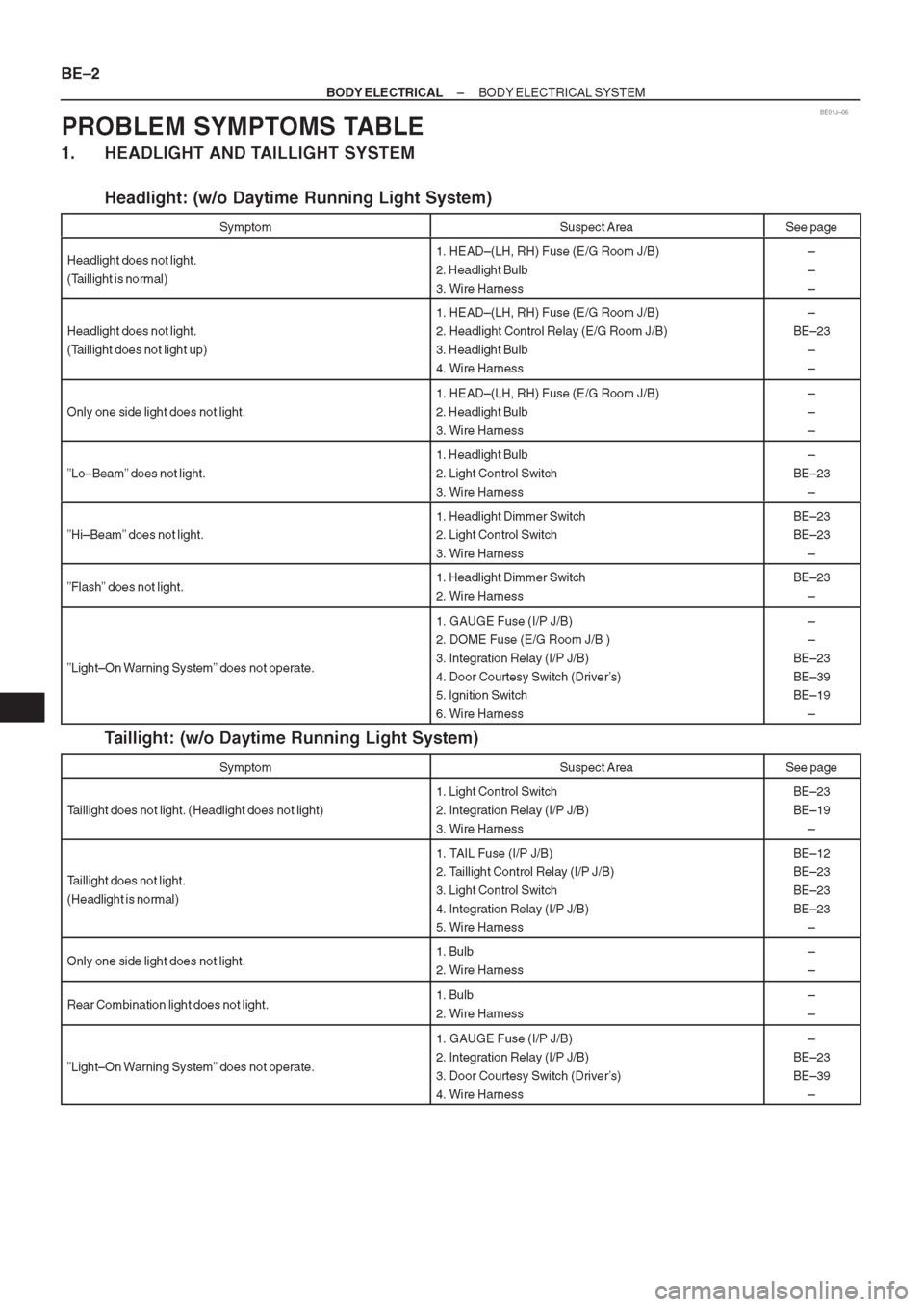 TOYOTA AVENSIS 1997 Service Repair Manual TOYOTA AVENSIS 1997 Service Repair Manual