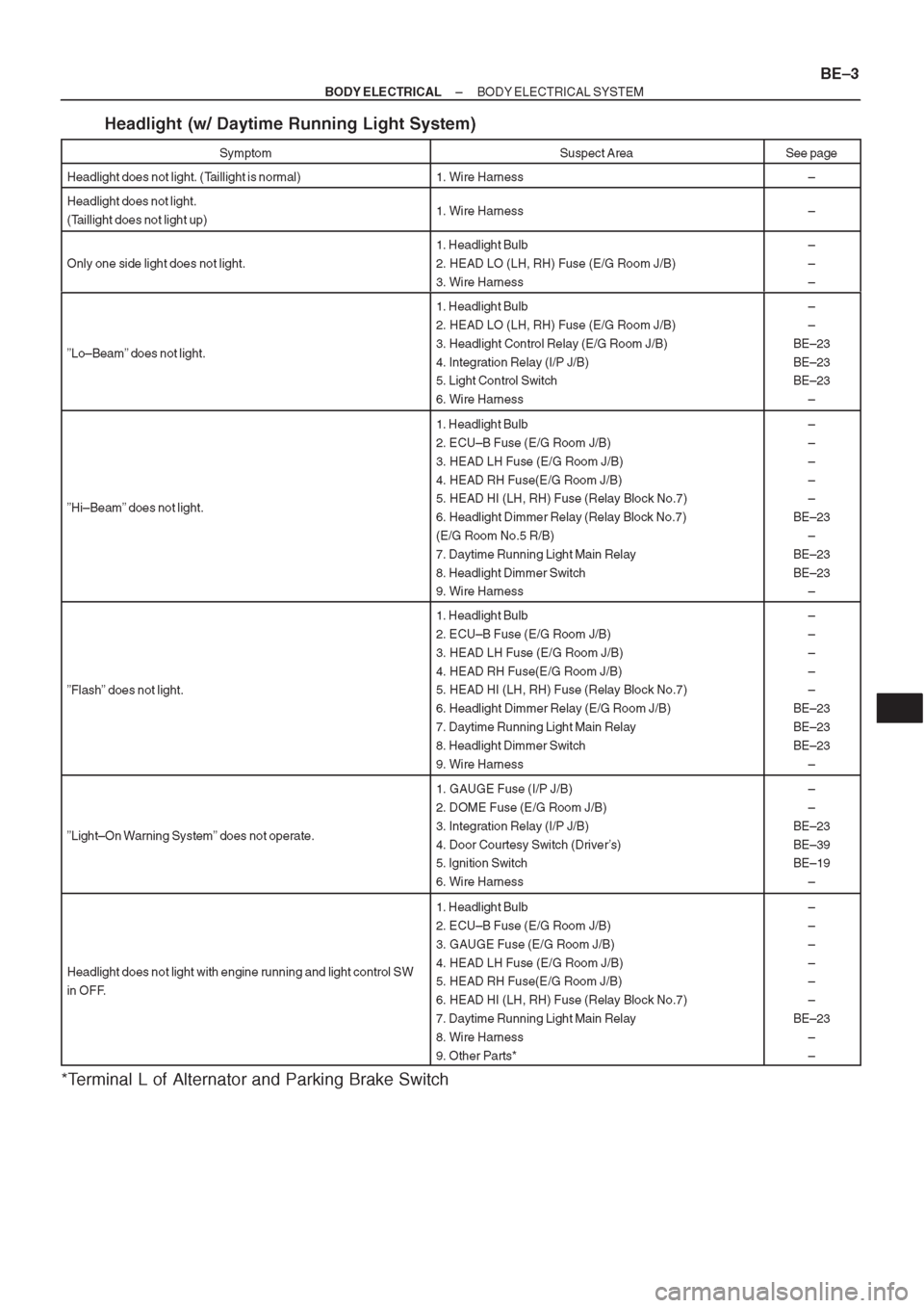 TOYOTA AVENSIS 1997 Service Repair Manual TOYOTA AVENSIS 1997 Service Repair Manual
