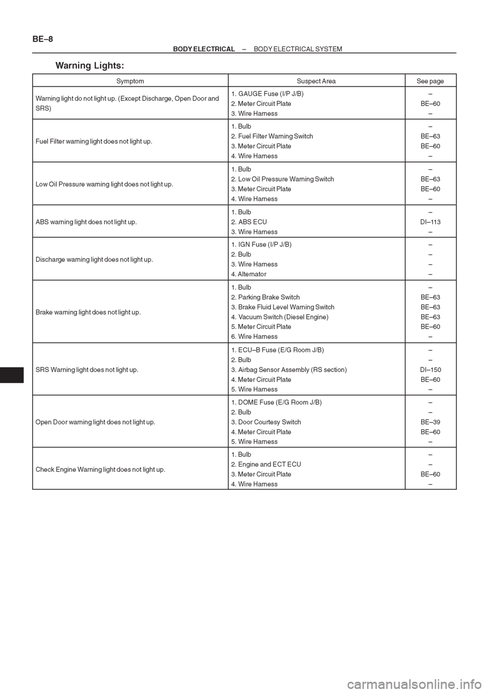 TOYOTA AVENSIS 1997 Service Repair Manual TOYOTA AVENSIS 1997 Service Repair Manual