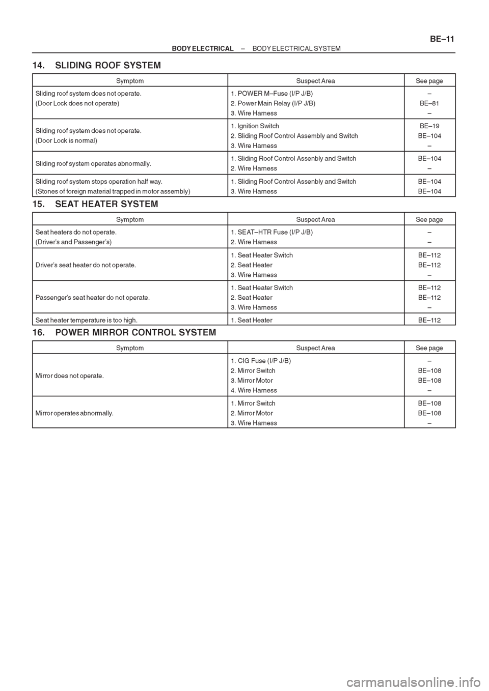 TOYOTA AVENSIS 1997 Service Repair Manual TOYOTA AVENSIS 1997 Service Repair Manual