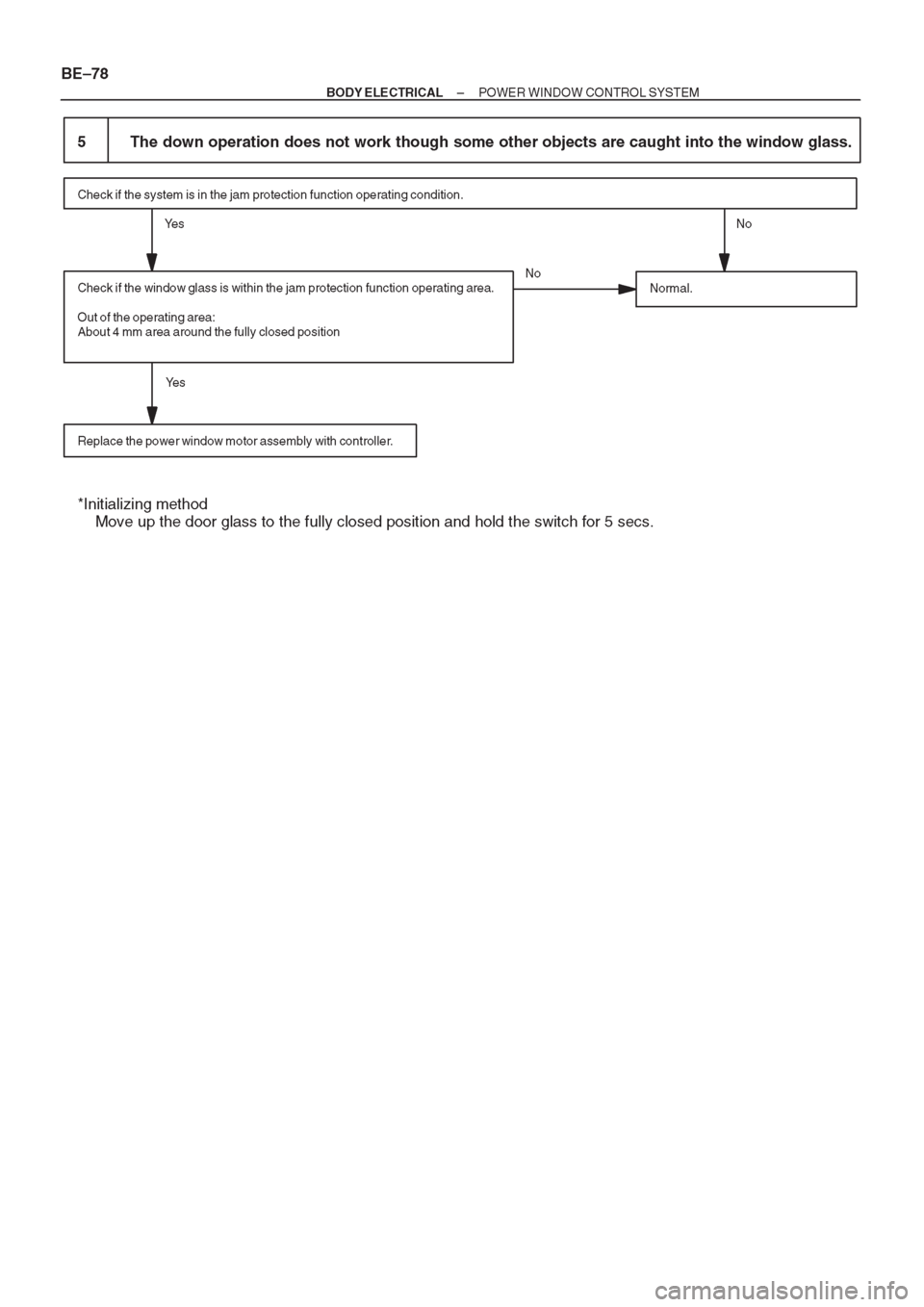 TOYOTA AVENSIS 1997 Service Repair Manual TOYOTA AVENSIS 1997 Service Repair Manual