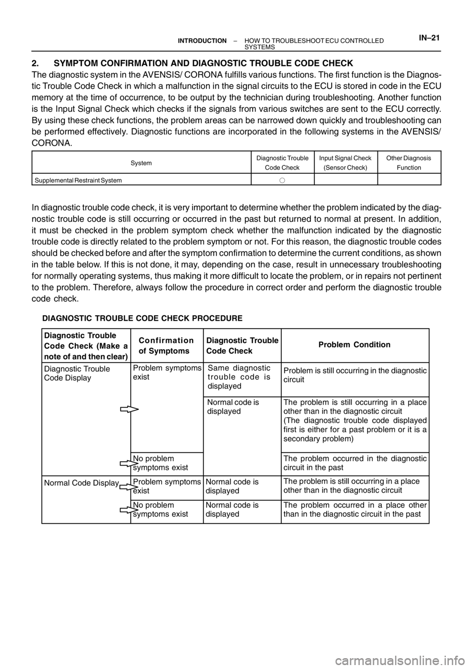 TOYOTA AVENSIS 1999  Supplement DIAGNOSTIC  TROUBLE CODE CHECK PROCEDURE
Diagnostic Trouble 
Code Check (Make a
note of and then clear)Confirmation
of SymptomsDiagnostic Trouble
Code CheckProblem Condition
Diagnostic Trouble 
Code D