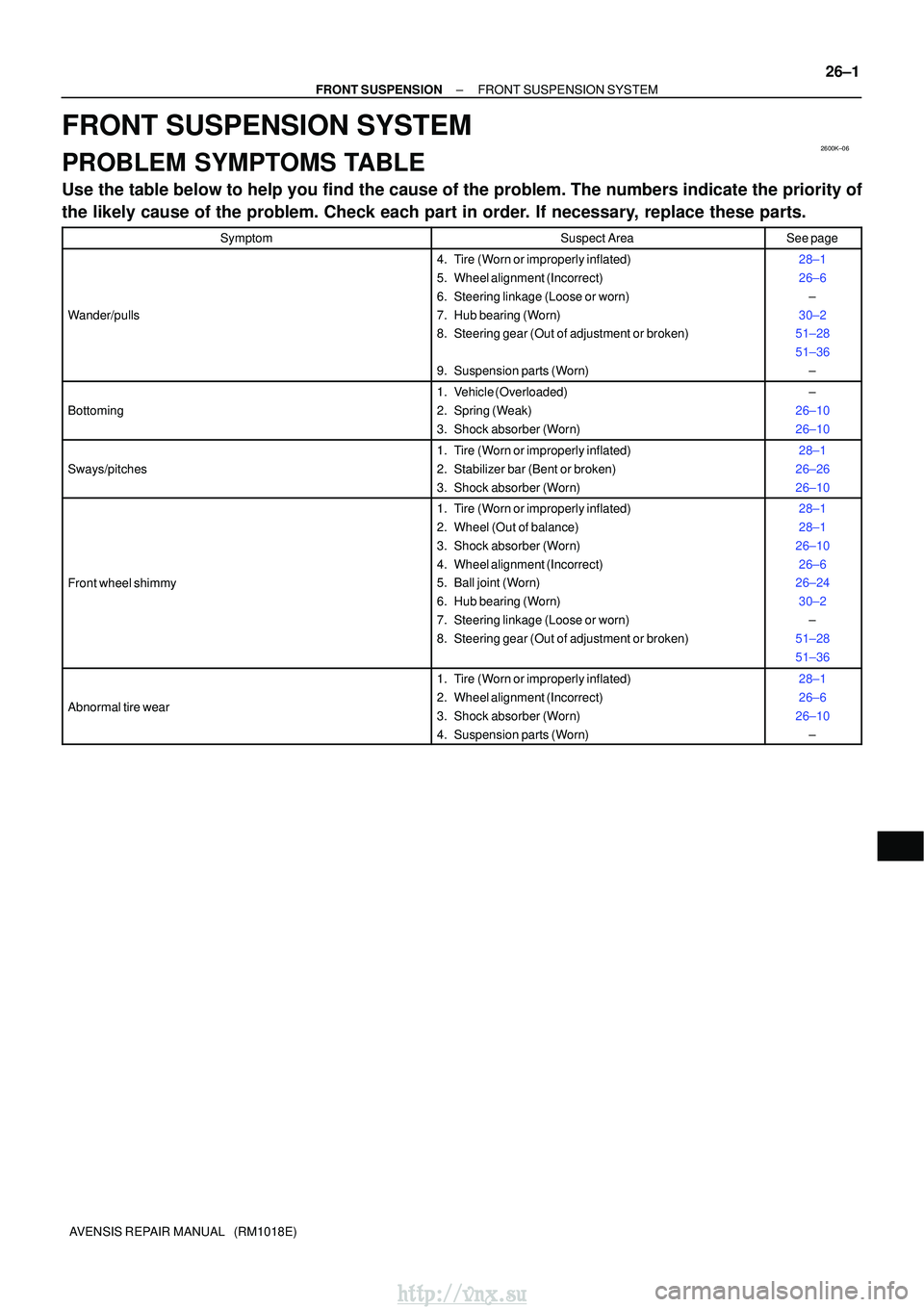 TOYOTA AVENSIS 2003 Service Repair Manual 2600K±06
±
FRONT SUSPENSION FRONT SUSPENSION SYSTEM
26±1
AVENSIS REPAIR MANUAL (RM1018E)
FRONT SUSPENSION SYSTEM
PROBLEM SYMPTOMS TABLE
Use the table below to help you find the cause of the probl TOYOTA AVENSIS 2003 Service Repair Manual 2600K±06
±
FRONT SUSPENSION FRONT SUSPENSION SYSTEM
26±1
AVENSIS REPAIR MANUAL (RM1018E)
FRONT SUSPENSION SYSTEM
PROBLEM SYMPTOMS TABLE
Use the table below to help you find the cause of the probl