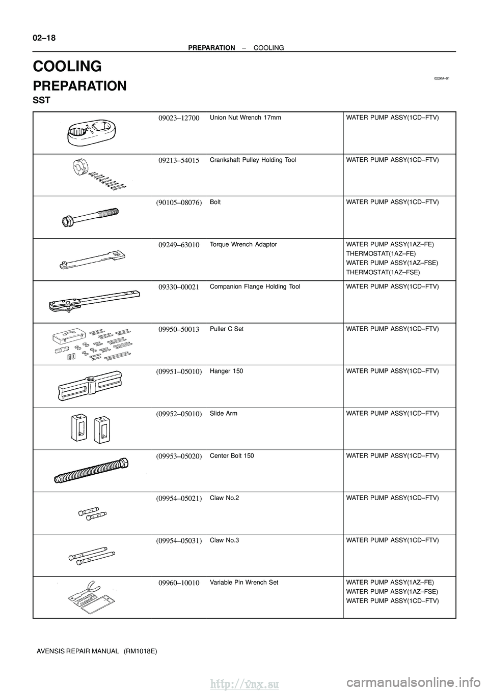 TOYOTA AVENSIS 2003 Service Repair Manual 022KA±01
02±18
±
PREPARATION COOLING
AVENSIS REPAIR MANUAL (RM1018E)
COOLING
PREPARATION
SST
09023±12700Union Nut Wrench 17mmWATER PUMP ASSY(1CD±FTV)
09213±54015Crankshaft Pulley Holding Tool TOYOTA AVENSIS 2003 Service Repair Manual 022KA±01
02±18
±
PREPARATION COOLING
AVENSIS REPAIR MANUAL (RM1018E)
COOLING
PREPARATION
SST
09023±12700Union Nut Wrench 17mmWATER PUMP ASSY(1CD±FTV)
09213±54015Crankshaft Pulley Holding Tool