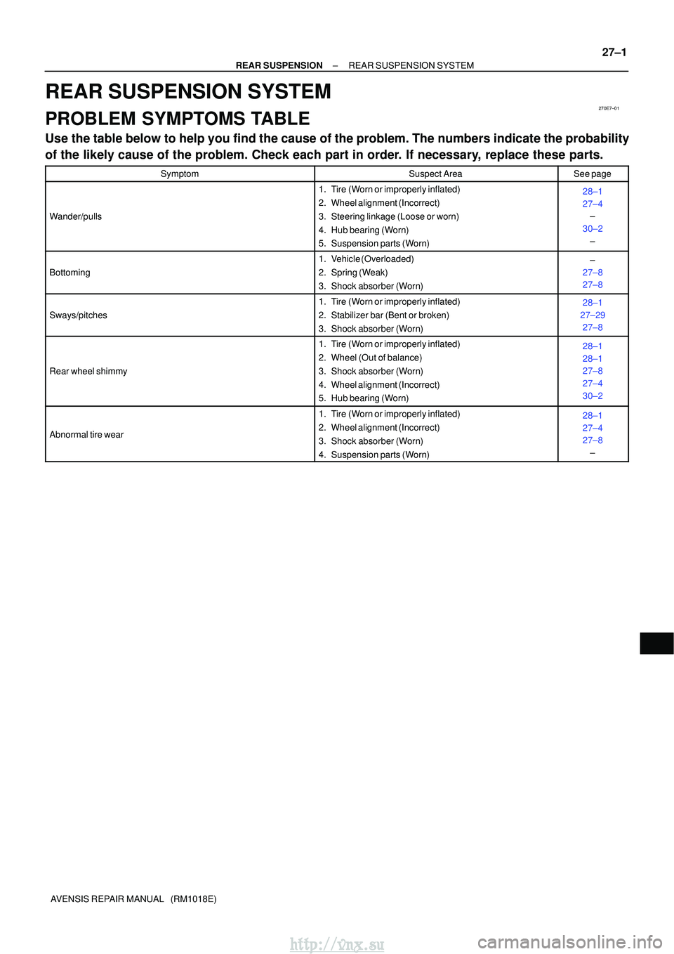 TOYOTA AVENSIS 2003  Service Repair Manual 270E7±01
±
REAR SUSPENSION REAR SUSPENSION SYSTEM
27±1
AVENSIS REPAIR MANUAL   (RM1018E)
REAR SUSPENSION SYSTEM
PROBLEM SYMPTOMS TABLE
Use the table below to help you find the cause of the problem.