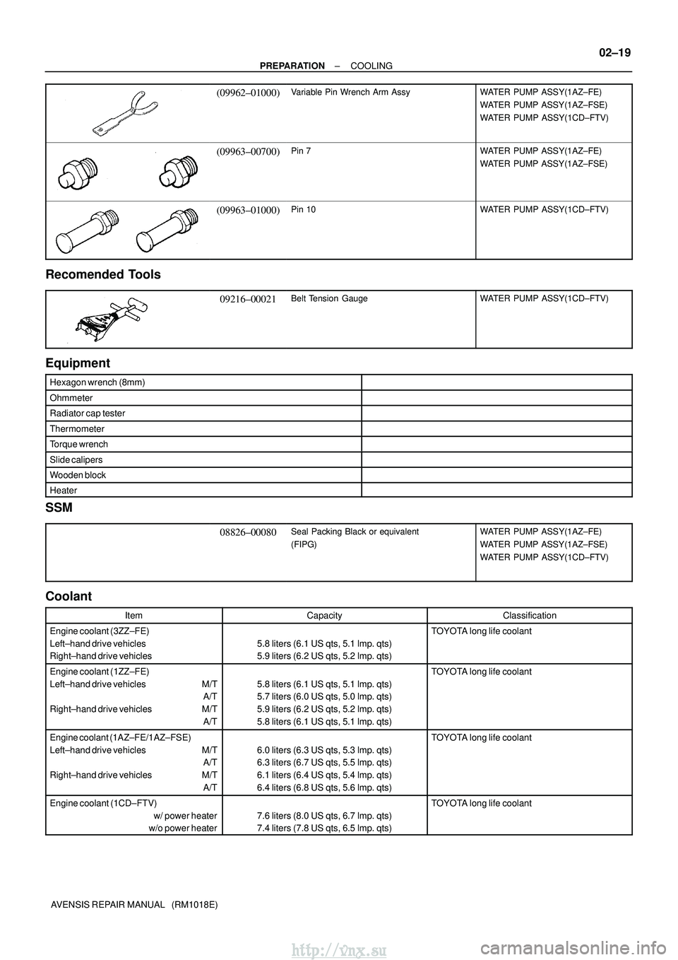 TOYOTA AVENSIS 2003 Service Repair Manual ±
PREPARATION COOLING
02±19
AVENSIS REPAIR MANUAL (RM1018E)
(09962±01000)Variable Pin Wrench Arm AssyWATER PUMP ASSY(1AZ±FE)
WATER PUMP ASSY(1AZ±FSE)
WATER PUMP ASSY(1CD±FTV)
(09963±00700)Pin TOYOTA AVENSIS 2003 Service Repair Manual ±
PREPARATION COOLING
02±19
AVENSIS REPAIR MANUAL (RM1018E)
(09962±01000)Variable Pin Wrench Arm AssyWATER PUMP ASSY(1AZ±FE)
WATER PUMP ASSY(1AZ±FSE)
WATER PUMP ASSY(1CD±FTV)
(09963±00700)Pin
