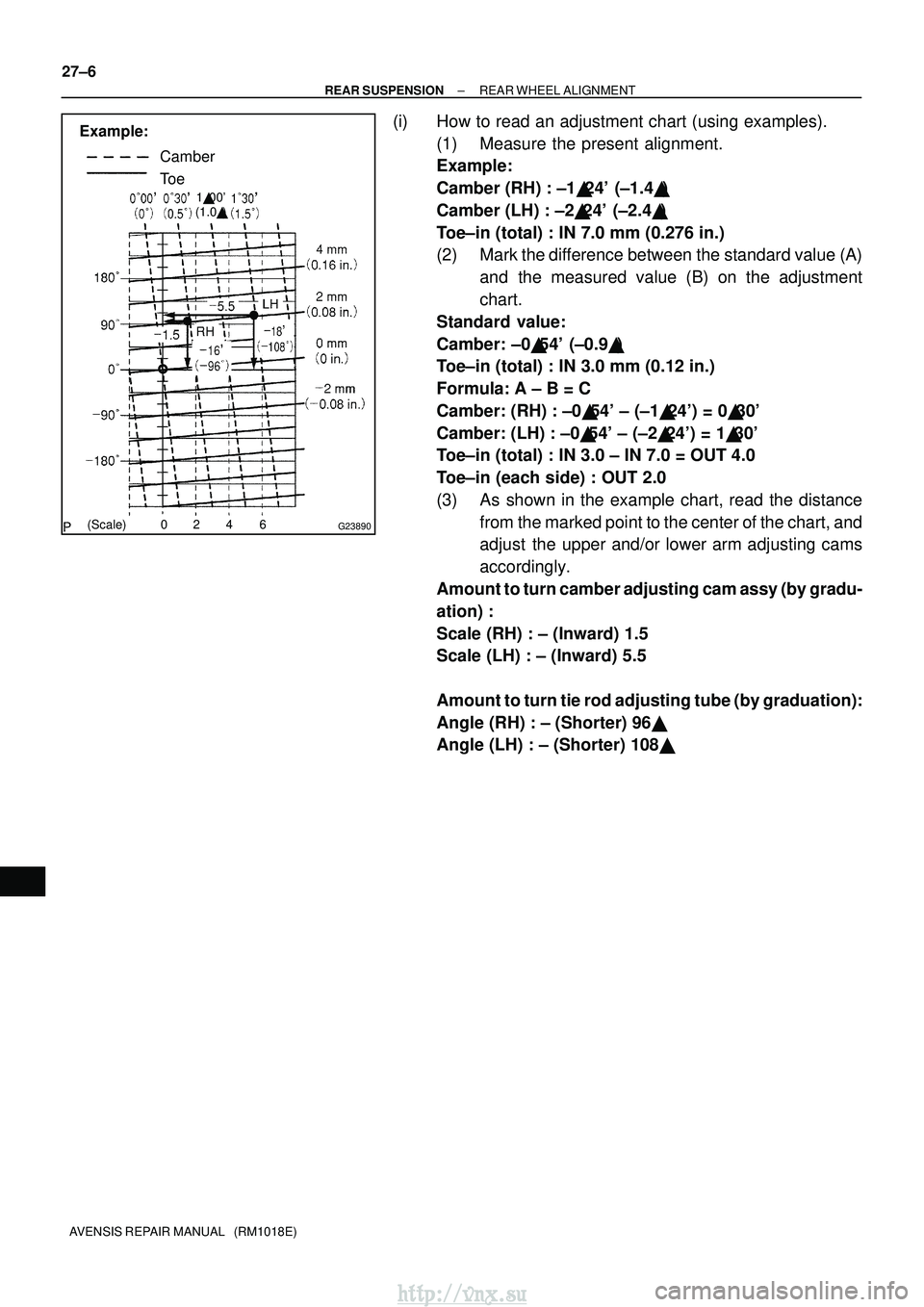 TOYOTA AVENSIS 2003  Service Repair Manual G23890
Example:Camber
To e
100
(1.0 )
(Scale) 0 2 4 6
27±6
±
REAR SUSPENSION REAR WHEEL ALIGNMENT
AVENSIS REPAIR MANUAL   (RM1018E)
(i) How to read an adjustment chart (using examples). (1) Measu