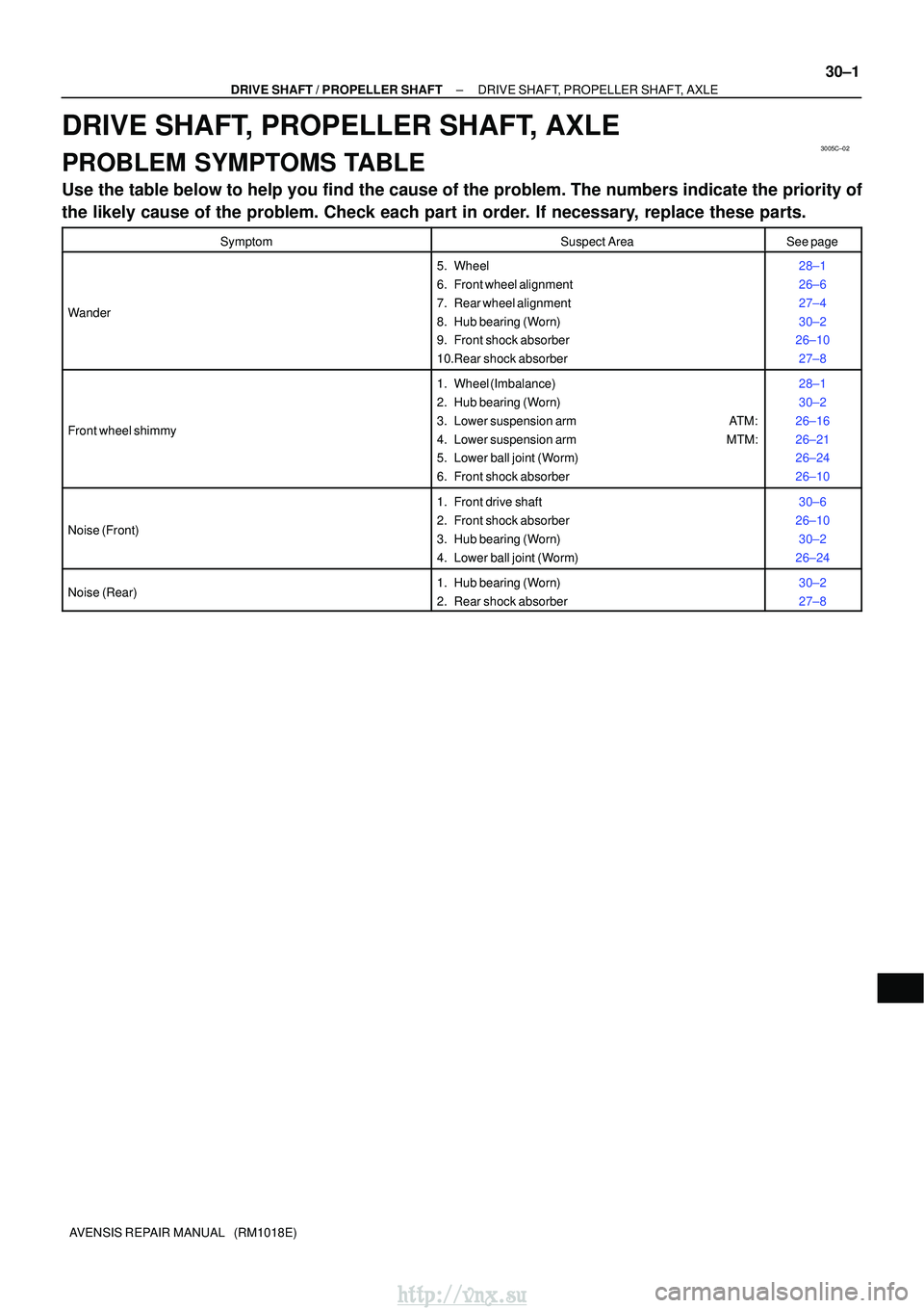 TOYOTA AVENSIS 2003  Service Repair Manual 3005C±02
±
DRIVE SHAFT / PROPELLER SHAFT DRIVE SHAFT, PROPELLER SHAFT, AXLE
30±1
AVENSIS REPAIR MANUAL   (RM1018E)
DRIVE SHAFT, PROPELLER SHAFT, AXLE
PROBLEM SYMPTOMS TABLE
Use the table below to h