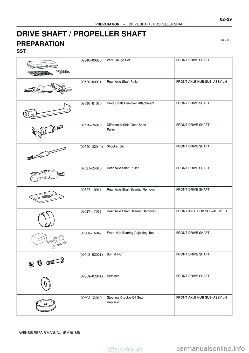 TOYOTA AVENSIS 2003 Service Repair Manual 022KL±01
±
PREPARATION DRIVE SHAFT / PROPELLER SHAFT
02±29
AVENSIS REPAIR MANUAL (RM1018E)
DRIVE SHAFT / PROPELLER SHAFT
PREPARATION
SST
09240±00020Wire Gauge SetFRONT DRIVE SHAFT
09520±00031Re TOYOTA AVENSIS 2003 Service Repair Manual 022KL±01
±
PREPARATION DRIVE SHAFT / PROPELLER SHAFT
02±29
AVENSIS REPAIR MANUAL (RM1018E)
DRIVE SHAFT / PROPELLER SHAFT
PREPARATION
SST
09240±00020Wire Gauge SetFRONT DRIVE SHAFT
09520±00031Re