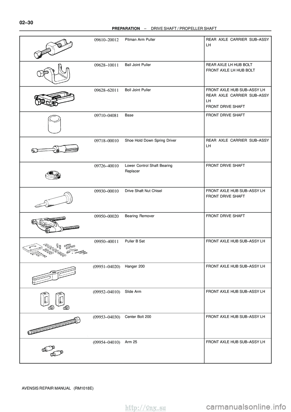 TOYOTA AVENSIS 2003 Service Repair Manual 02±30
±
PREPARATION DRIVE SHAFT / PROPELLER SHAFT
AVENSIS REPAIR MANUAL (RM1018E)
09610±20012Pitman Arm PullerREAR AXLE CARRIER SUB±ASSY
LH
09628±10011Ball Joint PullerREAR AXLE LH HUB BOLT
FRO TOYOTA AVENSIS 2003 Service Repair Manual 02±30
±
PREPARATION DRIVE SHAFT / PROPELLER SHAFT
AVENSIS REPAIR MANUAL (RM1018E)
09610±20012Pitman Arm PullerREAR AXLE CARRIER SUB±ASSY
LH
09628±10011Ball Joint PullerREAR AXLE LH HUB BOLT
FRO