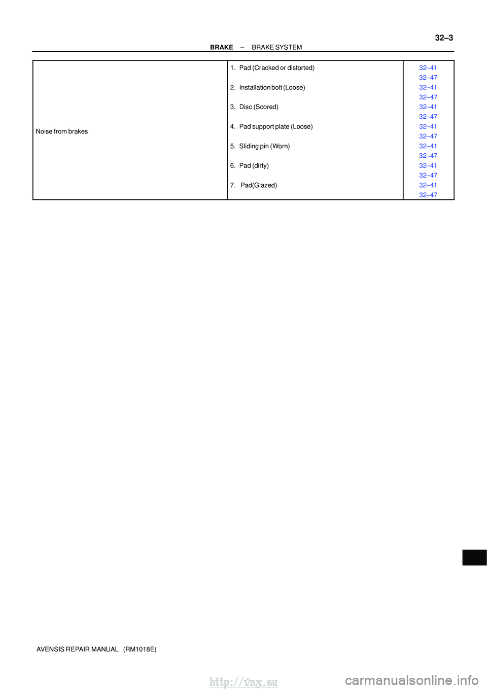 TOYOTA AVENSIS 2003  Service Repair Manual ±
BRAKE BRAKE SYSTEM
32±3
AVENSIS REPAIR MANUAL   (RM1018E)
Noise from brakes
1. Pad (Cracked or distorted)
2. Installation bolt (Loose)
3. Disc (Scored)
4. Pad support plate (Loose)
5. Sliding pin 