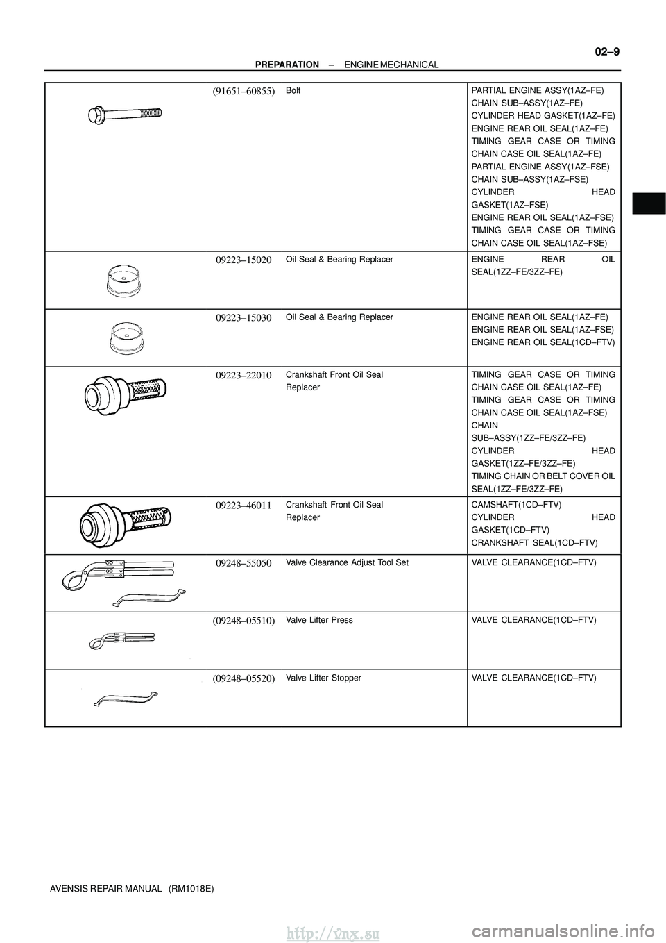 TOYOTA AVENSIS 2003  Service Repair Manual ±
PREPARATION ENGINE MECHANICAL
02±9
AVENSIS REPAIR MANUAL   (RM1018E)
(91651±60855)BoltPARTIAL ENGINE ASSY(1AZ±FE)
CHAIN SUB±ASSY(1AZ±FE)
CYLINDER HEAD GASKET(1AZ±FE)
ENGINE REAR OIL SEAL(1AZ�