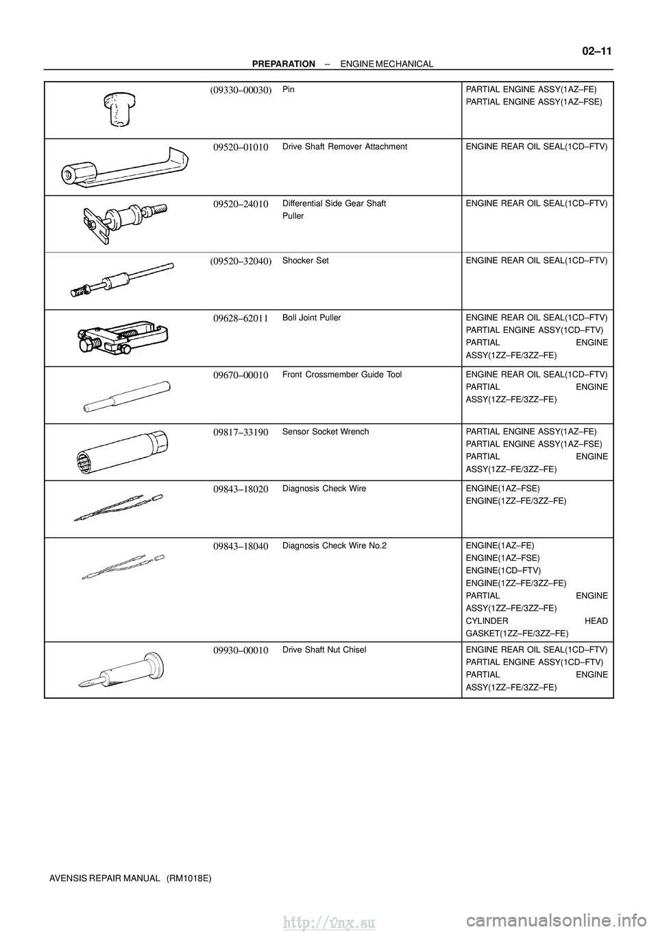 TOYOTA AVENSIS 2003 Service Repair Manual ±
PREPARATION ENGINE MECHANICAL
02±11
AVENSIS REPAIR MANUAL (RM1018E)
(09330±00030)PinPARTIAL ENGINE ASSY(1AZ±FE)
PARTIAL ENGINE ASSY(1AZ±FSE)
09520±01010Drive Shaft Remover AttachmentENGINE R TOYOTA AVENSIS 2003 Service Repair Manual ±
PREPARATION ENGINE MECHANICAL
02±11
AVENSIS REPAIR MANUAL (RM1018E)
(09330±00030)PinPARTIAL ENGINE ASSY(1AZ±FE)
PARTIAL ENGINE ASSY(1AZ±FSE)
09520±01010Drive Shaft Remover AttachmentENGINE R