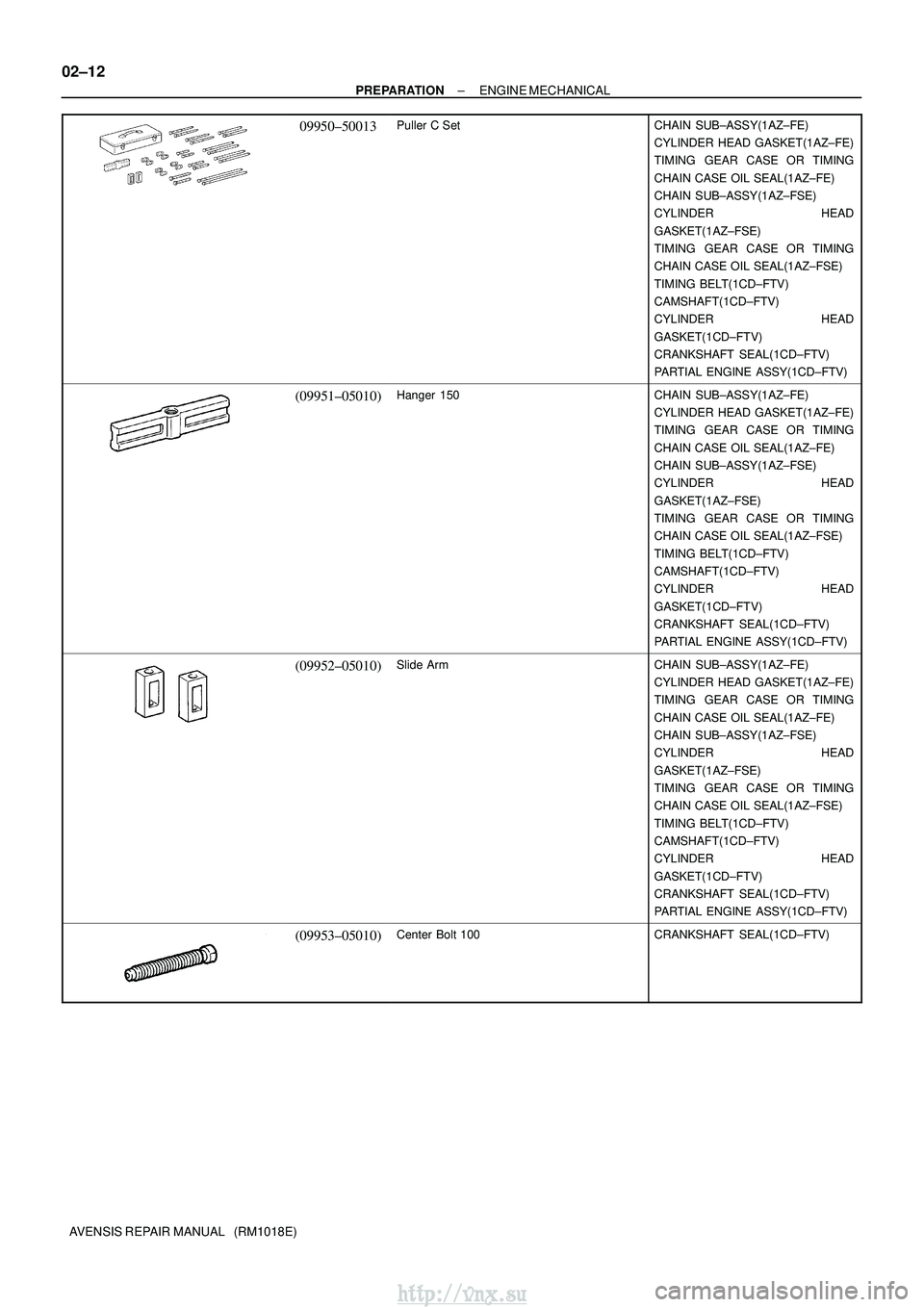 TOYOTA AVENSIS 2003 Service Repair Manual 02±12
±
PREPARATION ENGINE MECHANICAL
AVENSIS REPAIR MANUAL (RM1018E)
09950±50013Puller C SetCHAIN SUB±ASSY(1AZ±FE)
CYLINDER HEAD GASKET(1AZ±FE)
TIMING GEAR CASE OR TIMING
CHAIN CASE OIL SEAL TOYOTA AVENSIS 2003 Service Repair Manual 02±12
±
PREPARATION ENGINE MECHANICAL
AVENSIS REPAIR MANUAL (RM1018E)
09950±50013Puller C SetCHAIN SUB±ASSY(1AZ±FE)
CYLINDER HEAD GASKET(1AZ±FE)
TIMING GEAR CASE OR TIMING
CHAIN CASE OIL SEAL