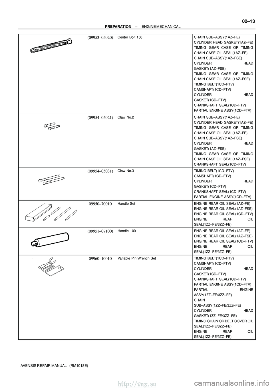 TOYOTA AVENSIS 2003 Service Repair Manual ±
PREPARATION ENGINE MECHANICAL
02±13
AVENSIS REPAIR MANUAL (RM1018E)
(09953±05020)Center Bolt 150CHAIN SUB±ASSY(1AZ±FE)
CYLINDER HEAD GASKET(1AZ±FE)
TIMING GEAR CASE OR TIMING
CHAIN CASE OIL TOYOTA AVENSIS 2003 Service Repair Manual ±
PREPARATION ENGINE MECHANICAL
02±13
AVENSIS REPAIR MANUAL (RM1018E)
(09953±05020)Center Bolt 150CHAIN SUB±ASSY(1AZ±FE)
CYLINDER HEAD GASKET(1AZ±FE)
TIMING GEAR CASE OR TIMING
CHAIN CASE OIL