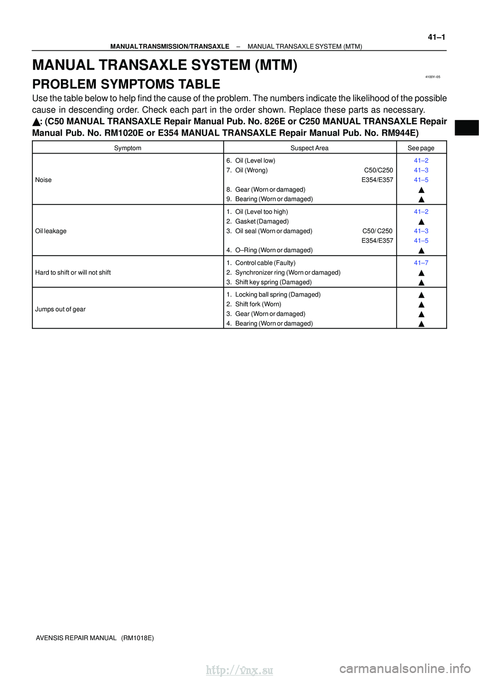 TOYOTA AVENSIS 2003  Service Repair Manual 4100Y±05
±
MANUAL TRANSMISSION/TRANSAXLE MANUAL TRANSAXLE SYSTEM (MTM)
41±1
AVENSIS REPAIR MANUAL   (RM1018E)
MANUAL TRANSAXLE SYSTEM (MTM)
PROBLEM SYMPTOMS TABLE
Use the table below to help find t